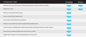 Invisalign Comparison Chart